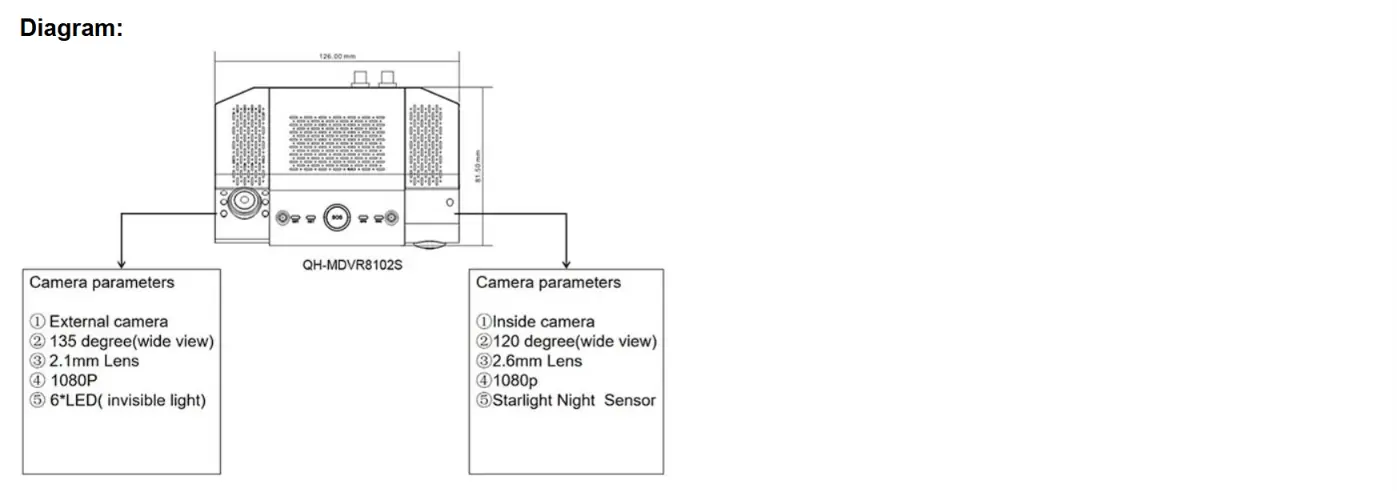 TQM-8102SP capability overview 3