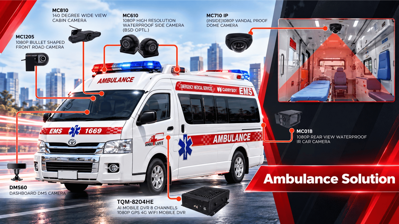 Ambulance Security Solution system