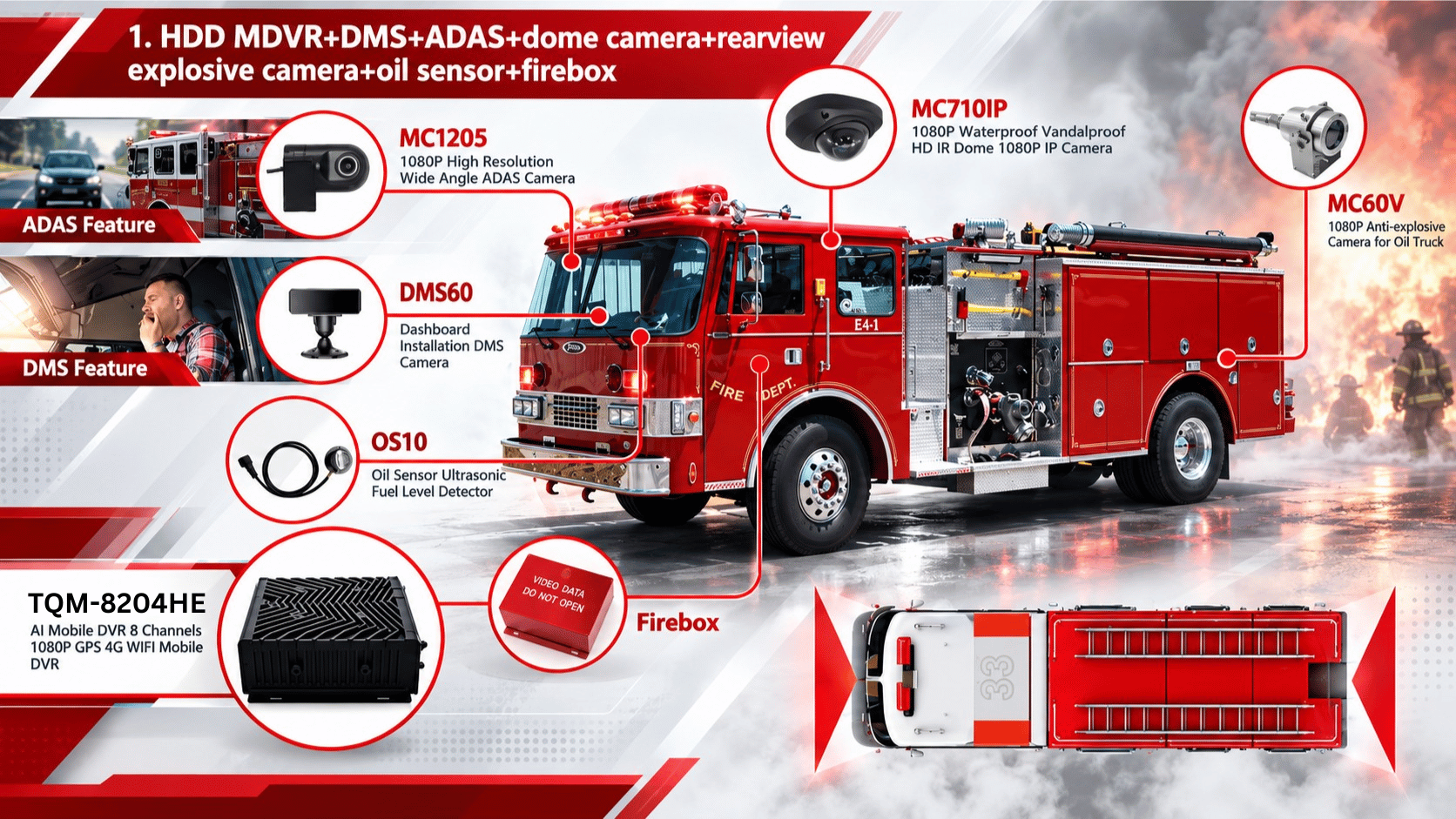 Fire Truck Solution system