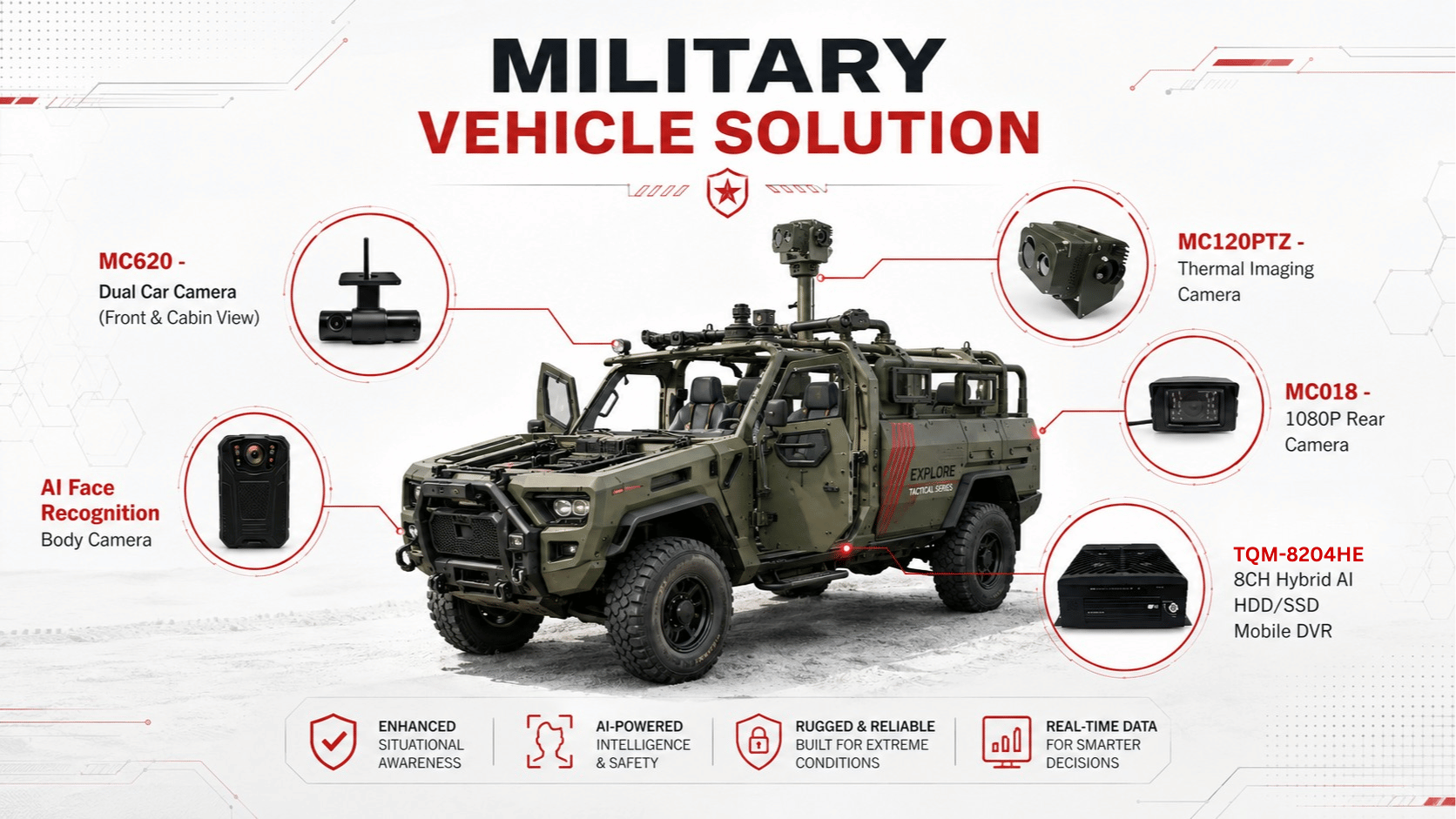 Military Vehicle Solution system