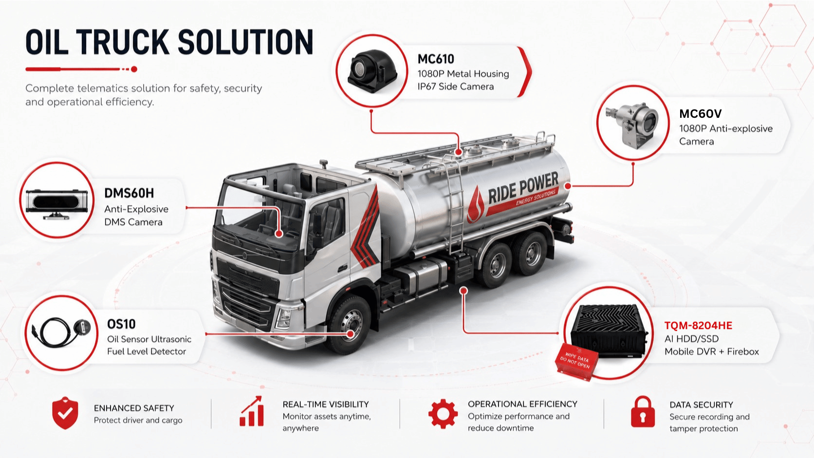 Oil Truck Solution