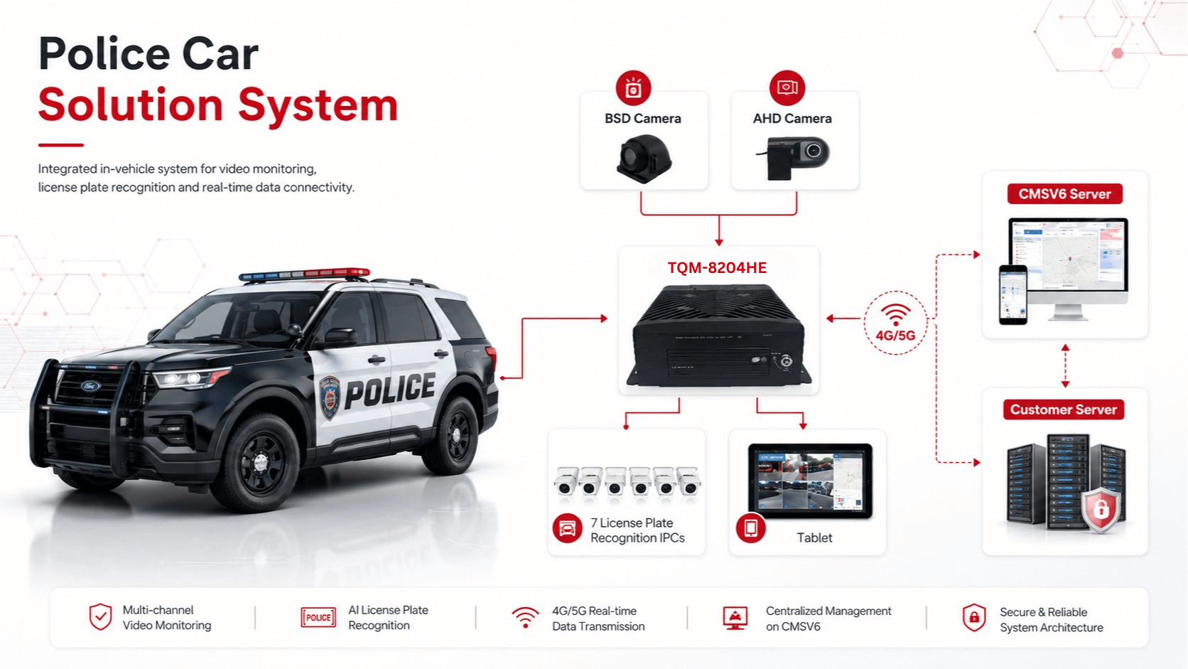 Police Car Solution System system